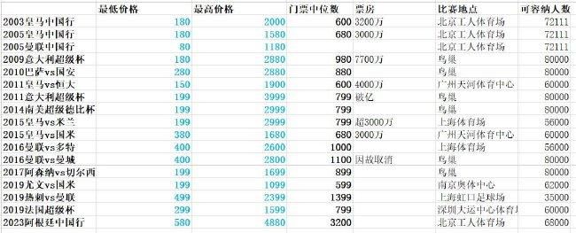 而穆里尼奥不会永远等待下去，他已经给出了一个最后期限：明年2月。